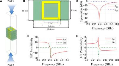 Radio frequency hyperthermia system for skin tightening effect by filled waveguide aperture antenna with compact metamaterials